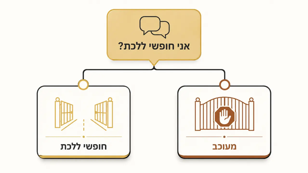 האם שוטר חייב להגיד לי שאני מעוכב ולמה?