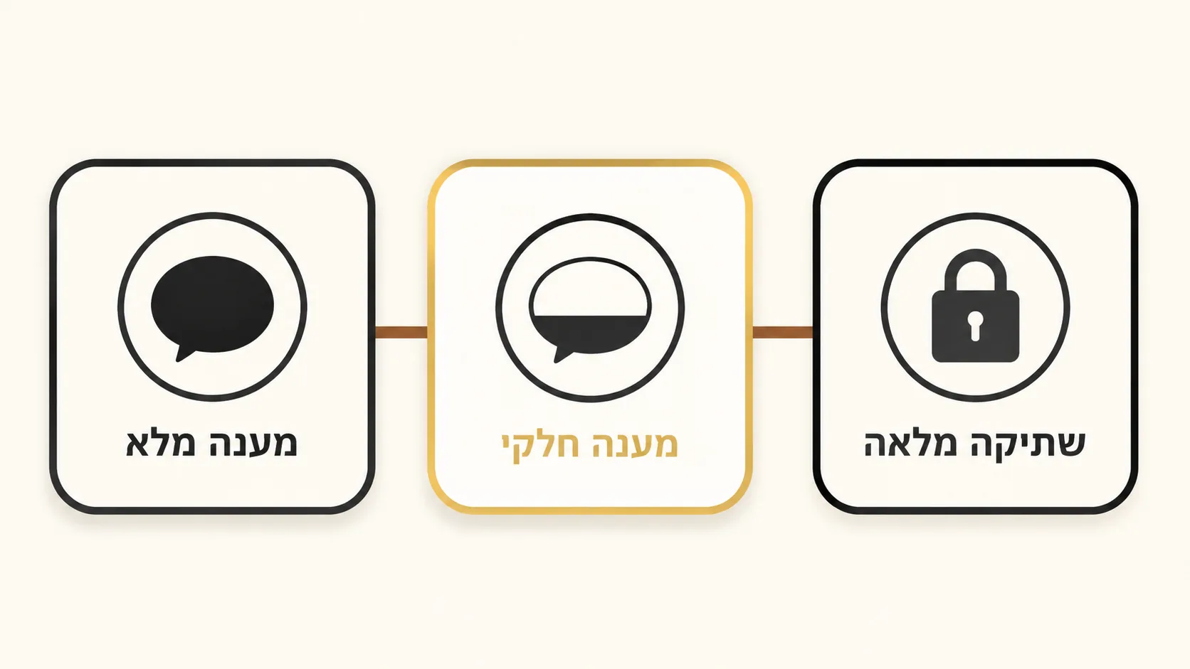 האם אני חייב לענות לשאלות בחקירה