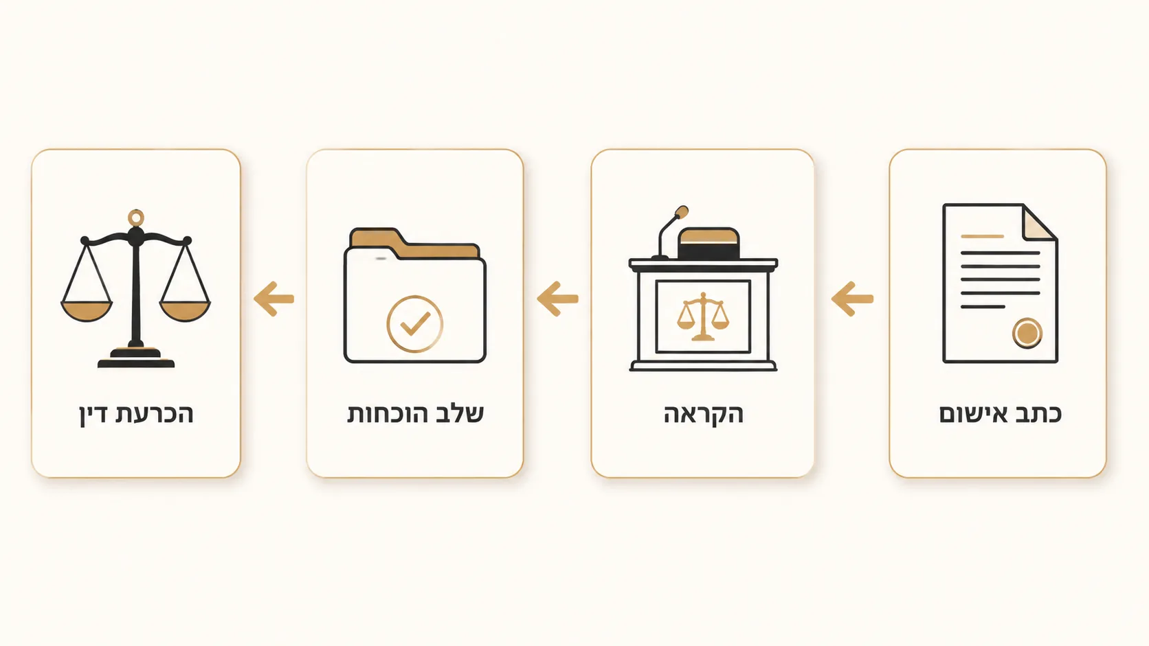 מתי נחשבים חשוד ומתי עד - ולמה זה משנה?