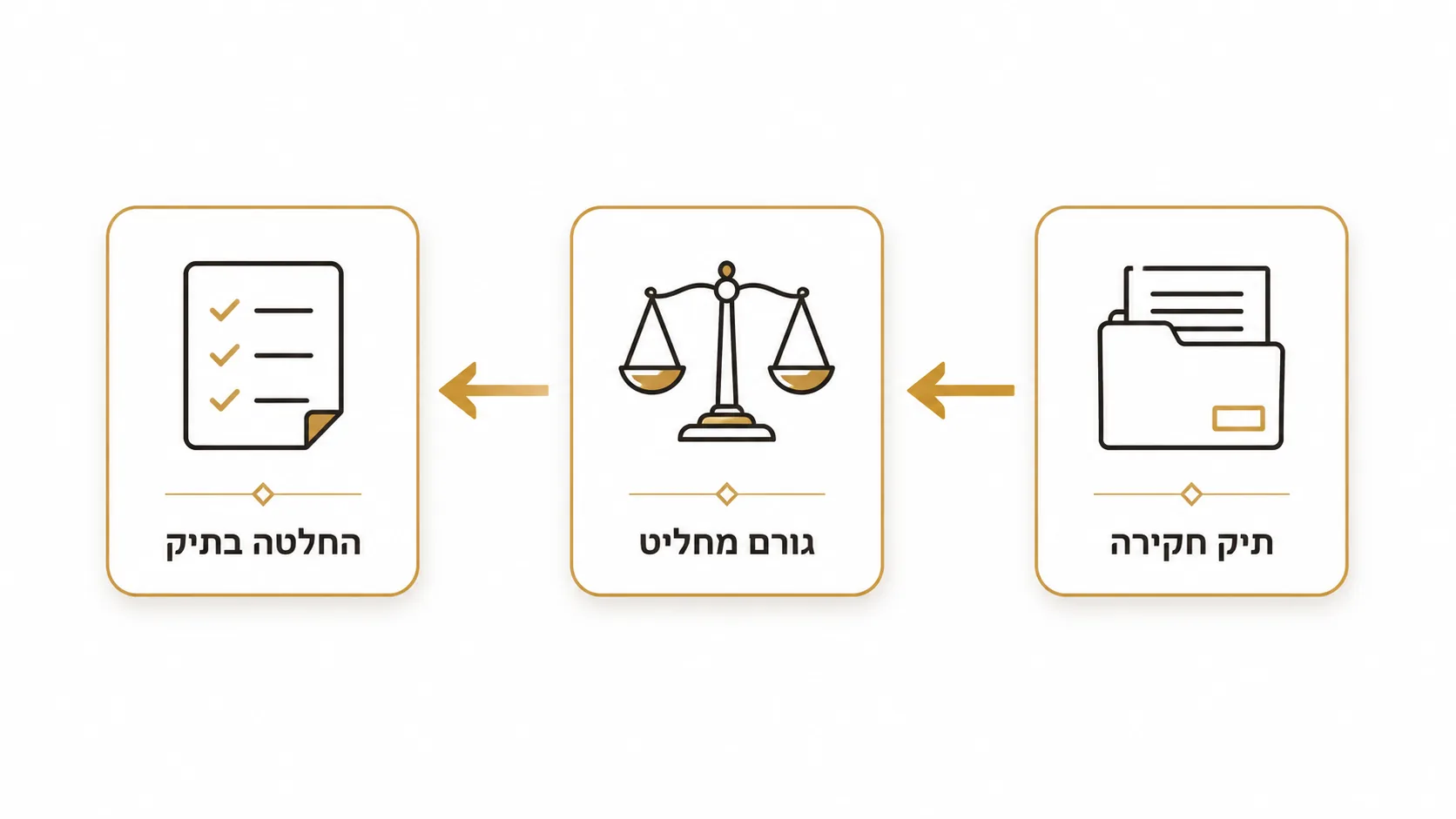 האם שתיקה מגדילה סיכוי למעצר או להארכת מעצר?